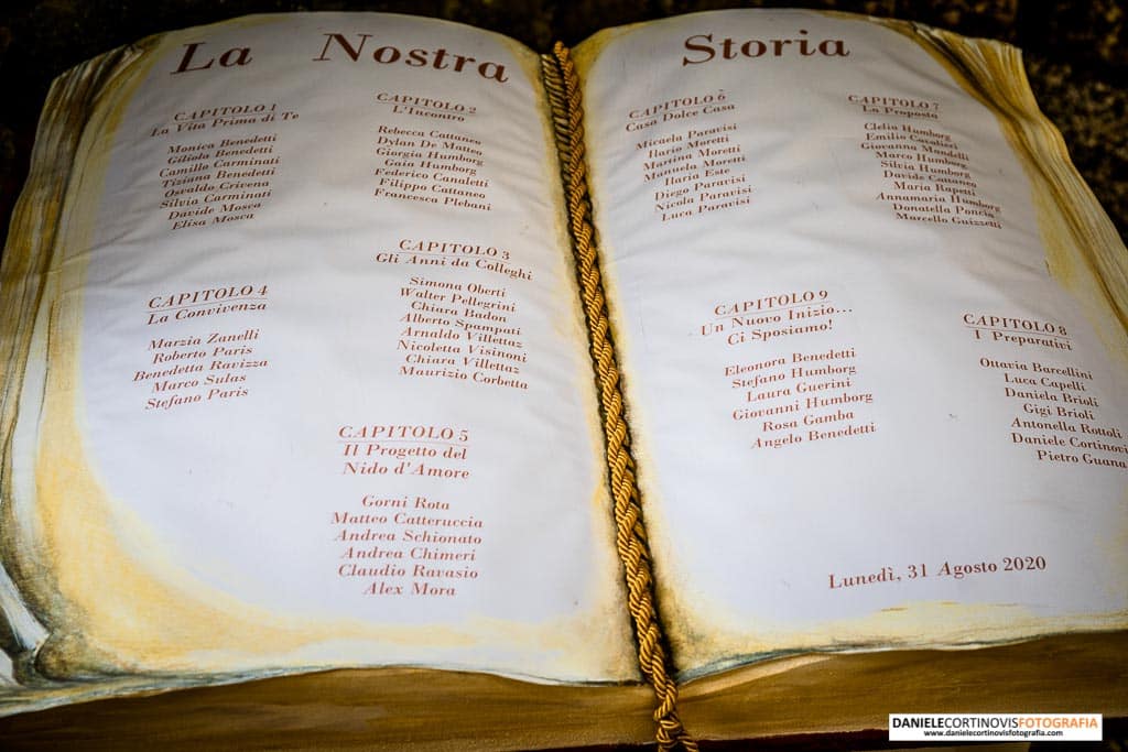 Fotografie Matrimonio Castello di Monasterolo Bergamo di Eleonora e Stefano